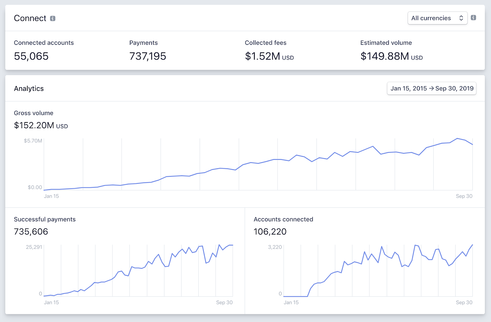 $60K/month with an app that collects in-person payments through Stripe :  r/Entrepreneur