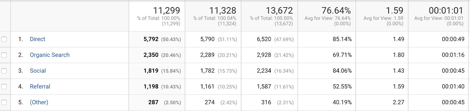 on-starting-a-20k-month-lead-gen-marketing-agency