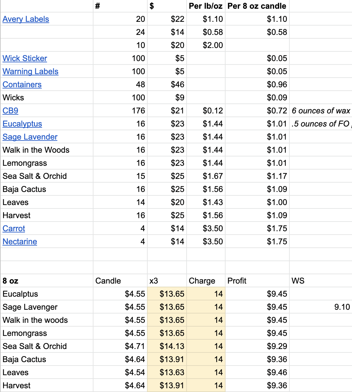 How To Start A Candle Business: Turn A Hobby Into A Profitable Brand