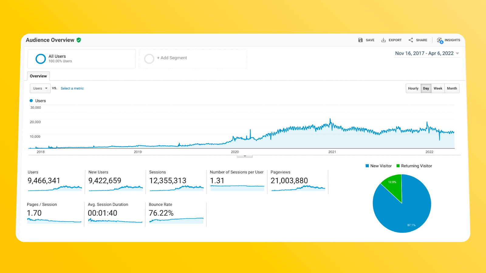 We Grew Our Authentication Tool To $200K/Year With Zero Marketing