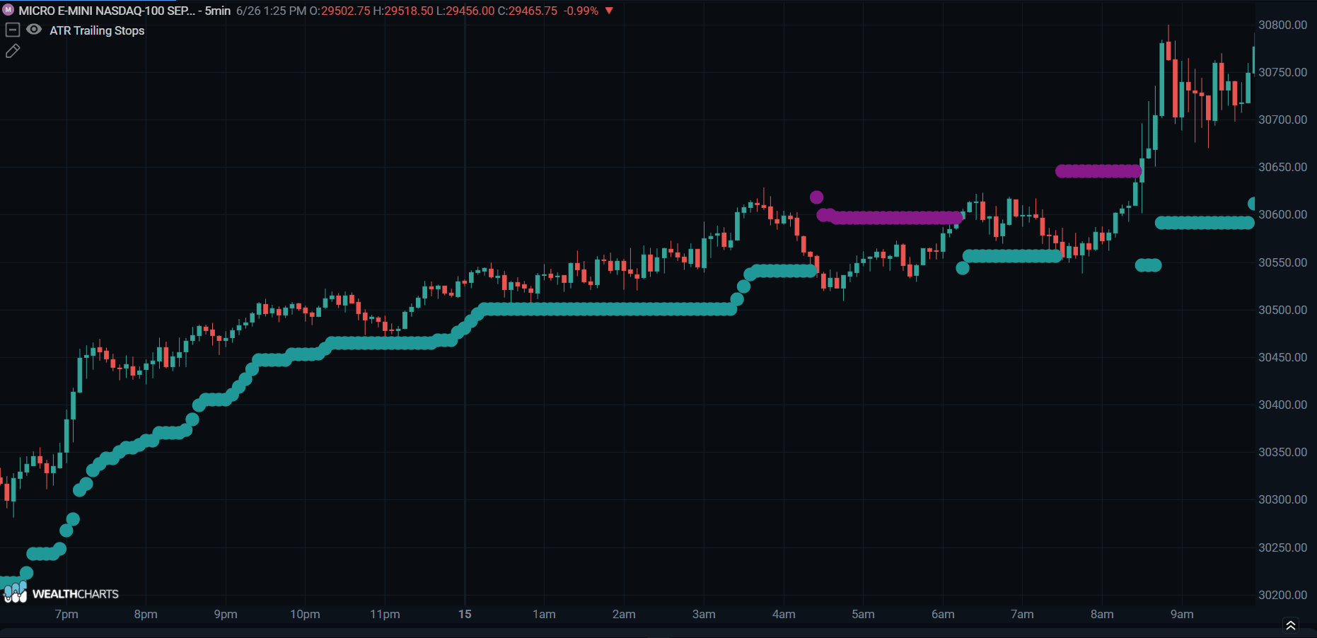 ATR TRAILING STOPS.png
