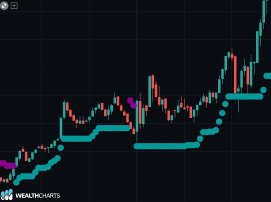 ATR trailing stop.png