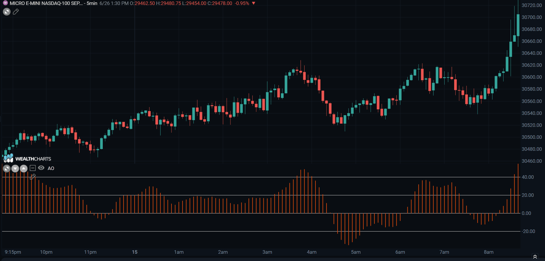 AWESOME OSCILLATOR.png