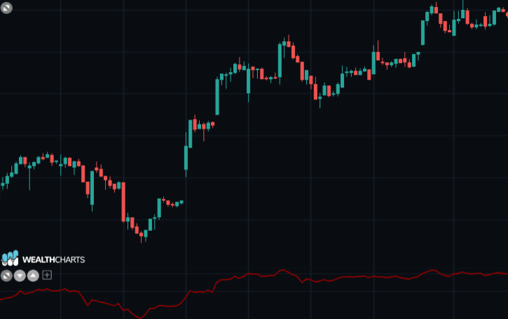 Accumulation D.png