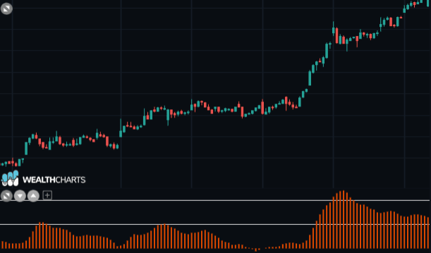 Awesome Oscillator.png