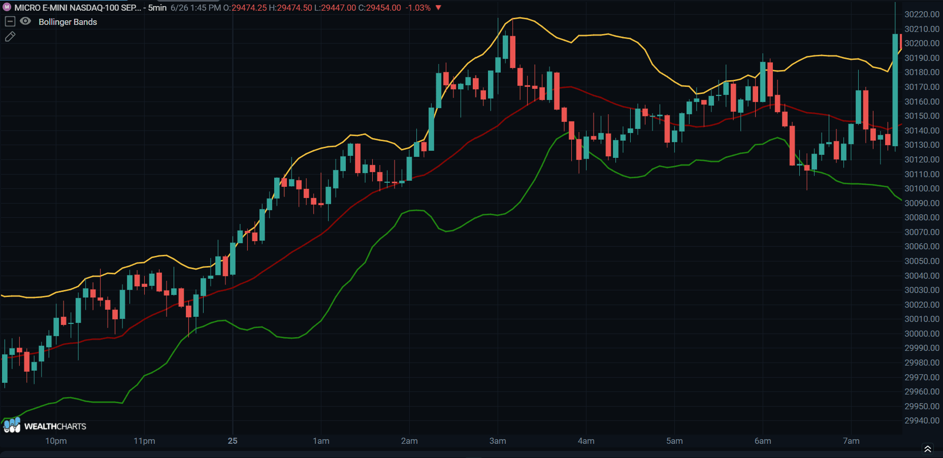 BOLLINGER BANDS.png