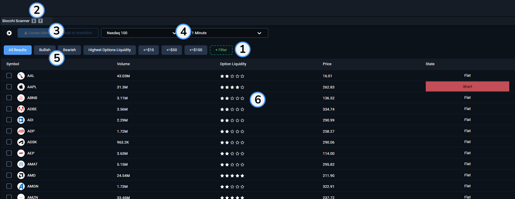 Biocchi Numbers KB 1.png