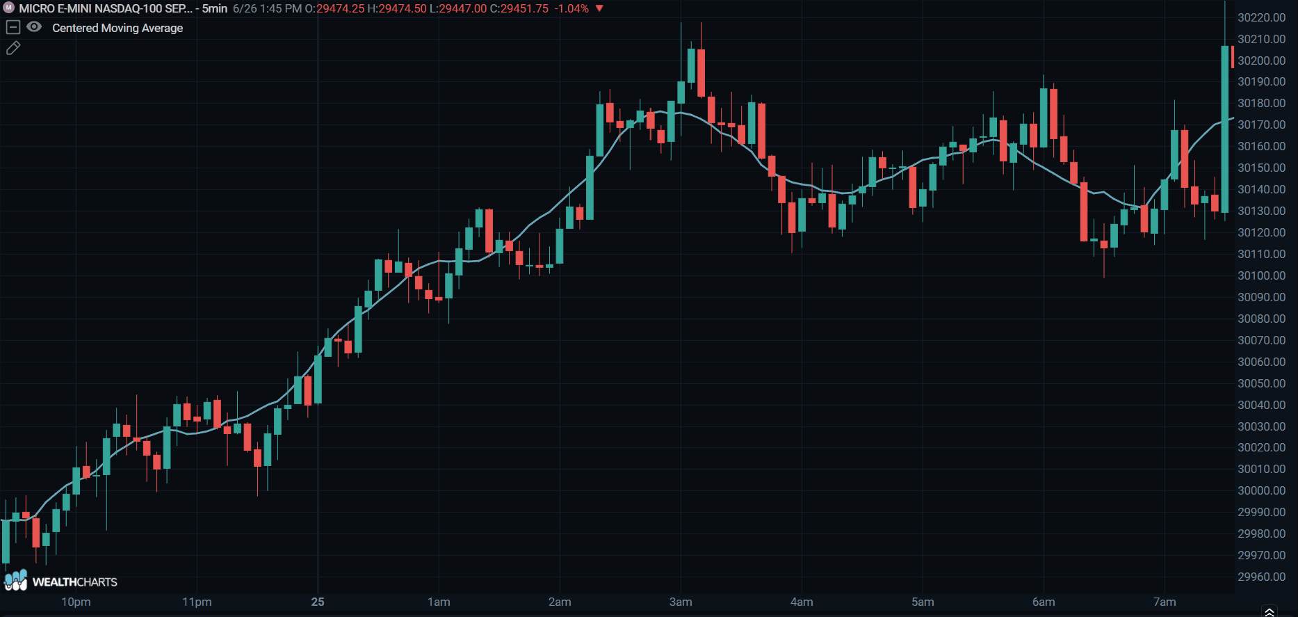 CENTERED MOVING AVERAGE.png