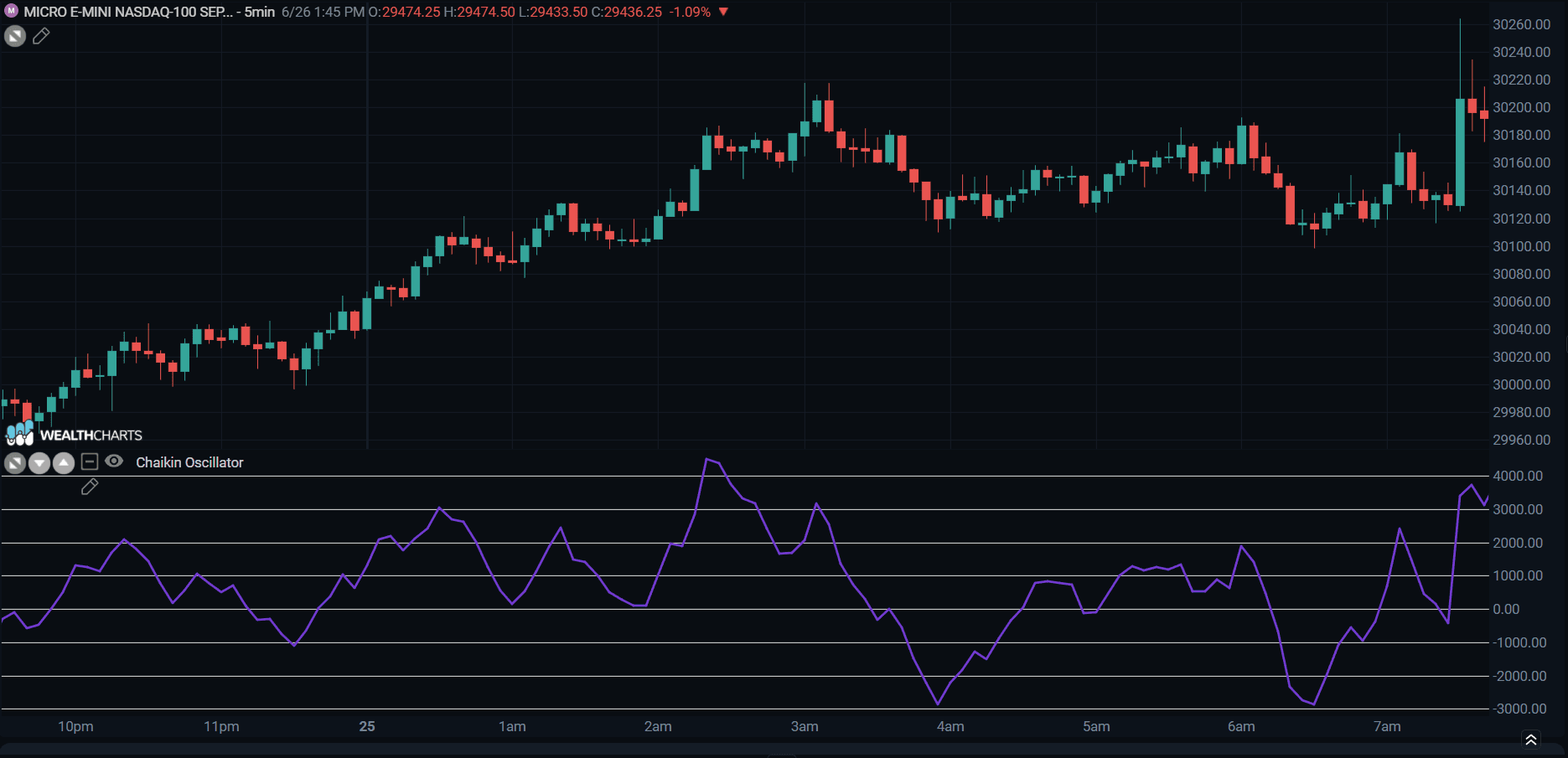 CHAIKIN OSCILLATOR.png