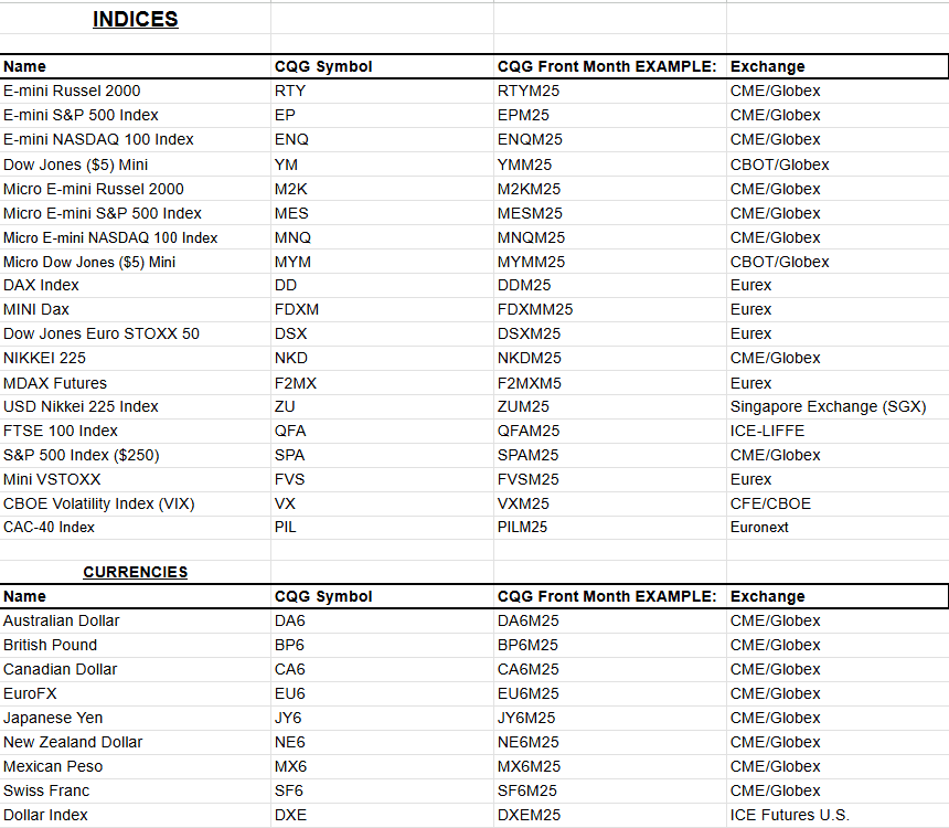 CQG Futures 1 KB.png