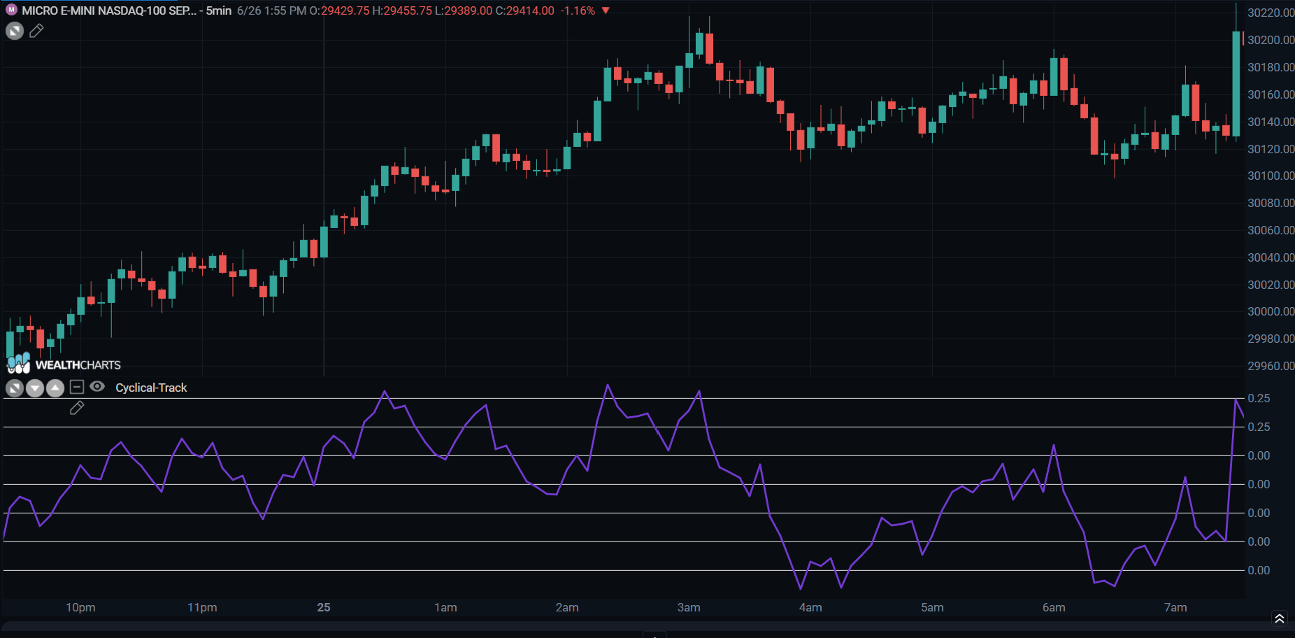 CYCLICAL TRACK.png