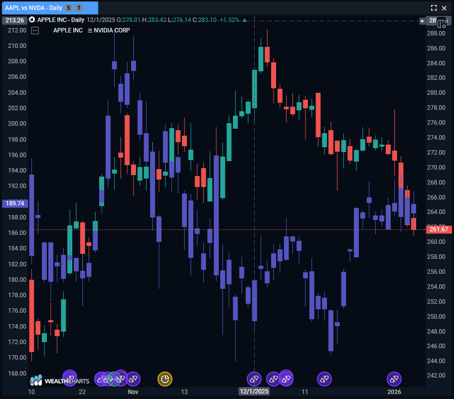 Compare Charts KB 1.png