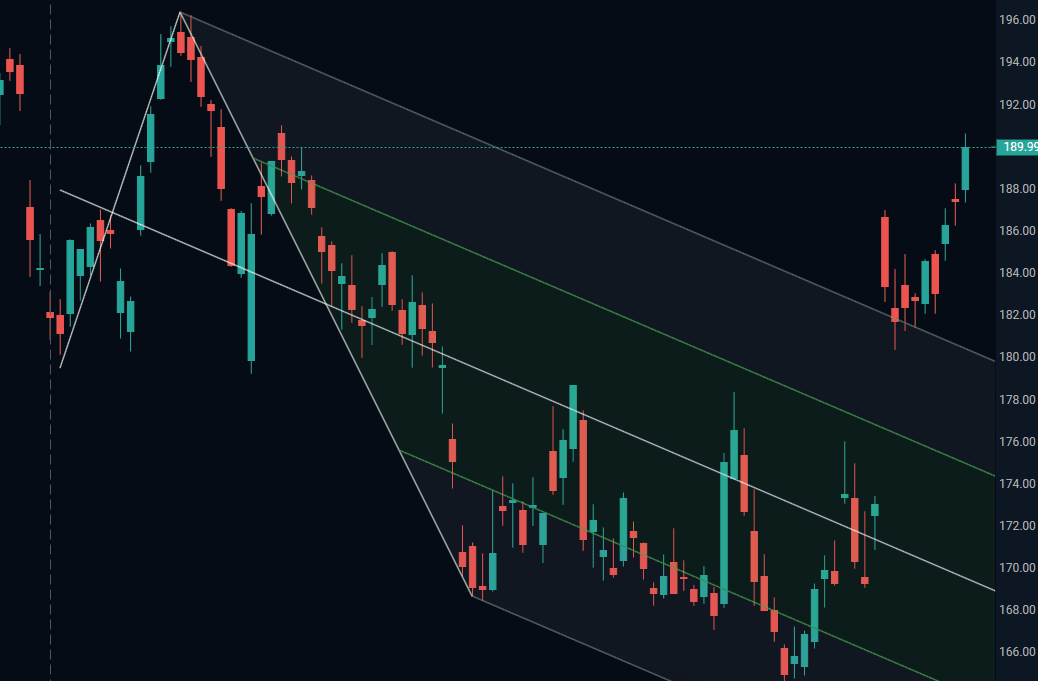 Drawing Tools KB - 4.png