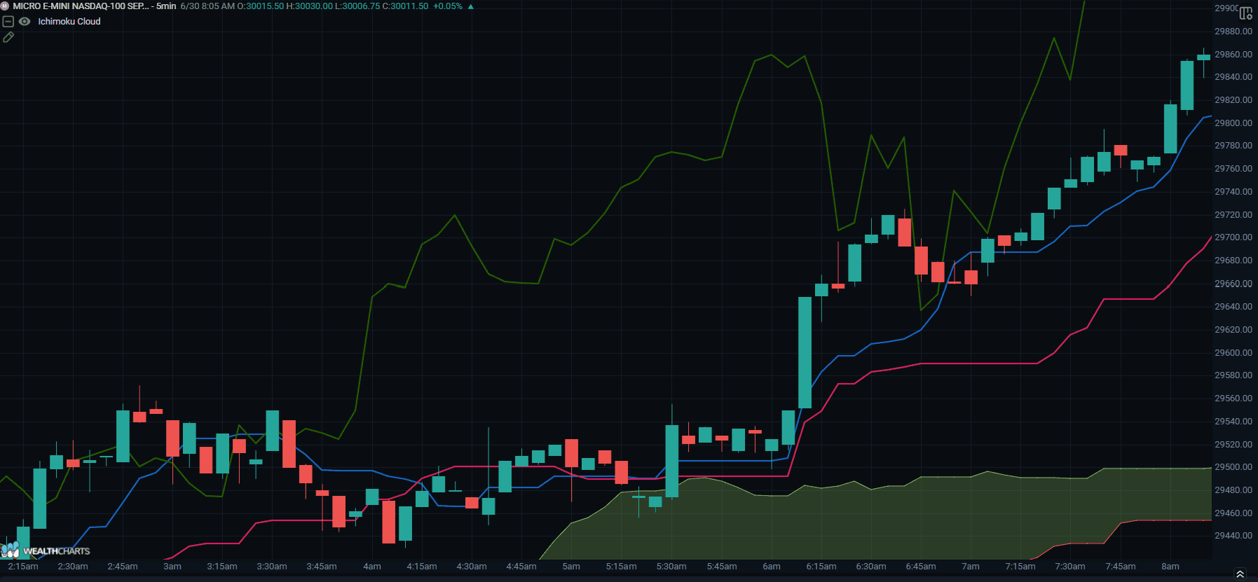 ICHIMOKU CLOUD.png