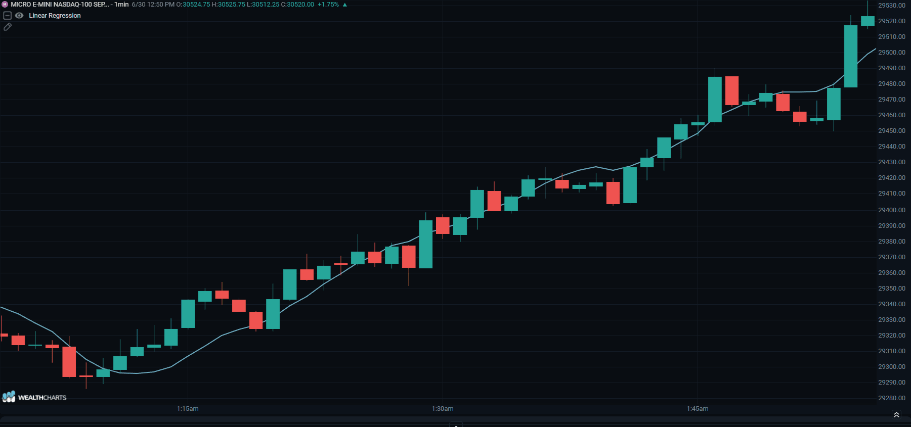 LINEAR REGRESSION.png