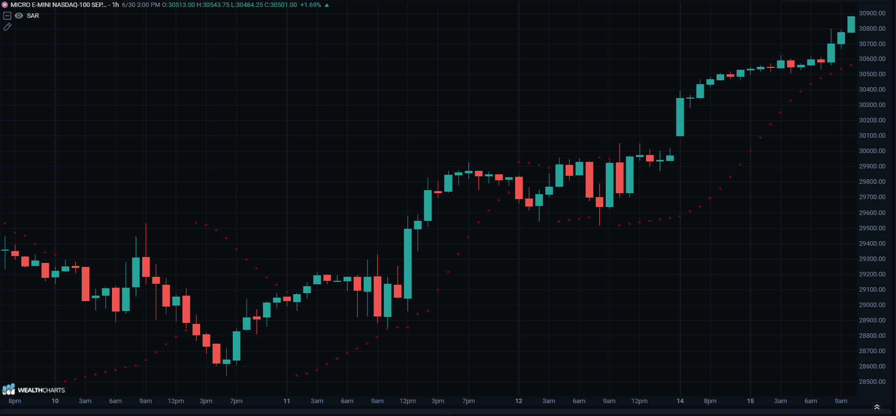 PARABOLIC SAR.png