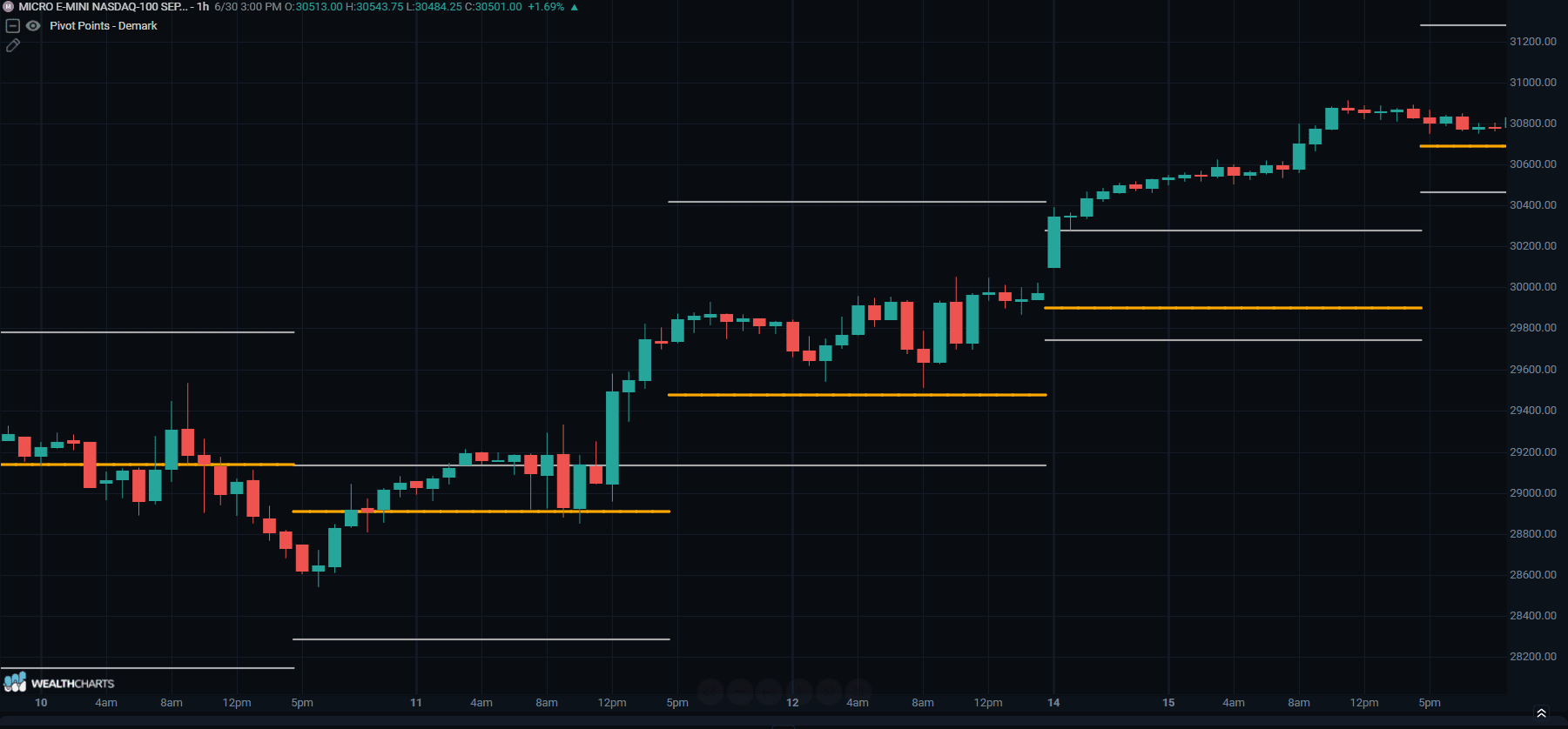 PIVOT POINTS - DEMARK.png