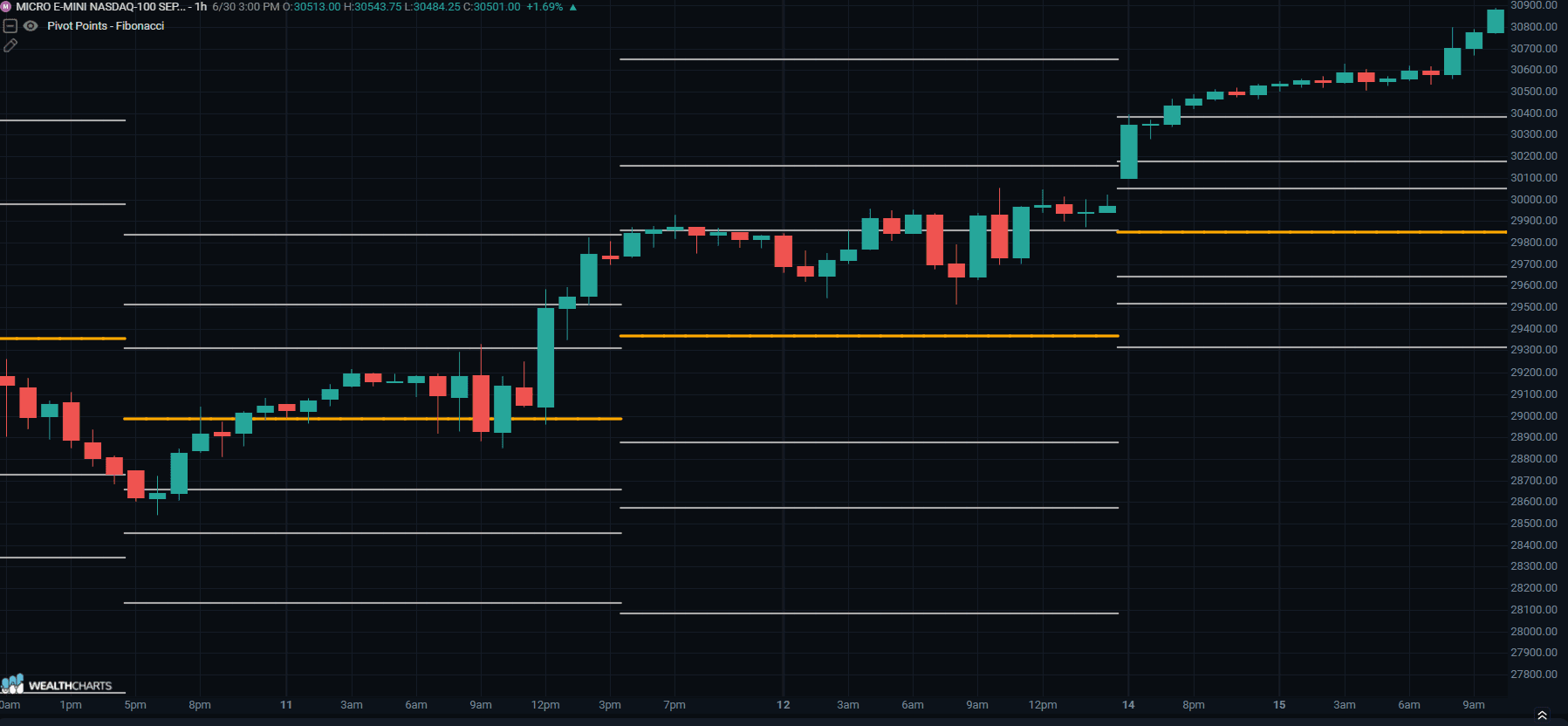 PIVOT POINTS - FIBONACCI.png