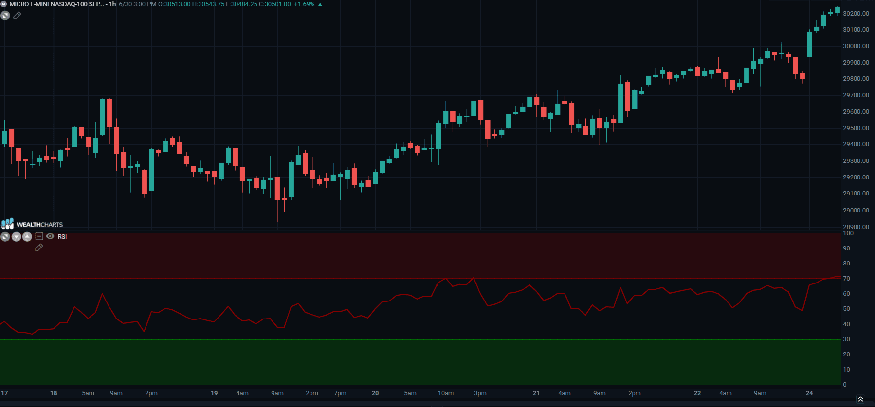 RSI.png