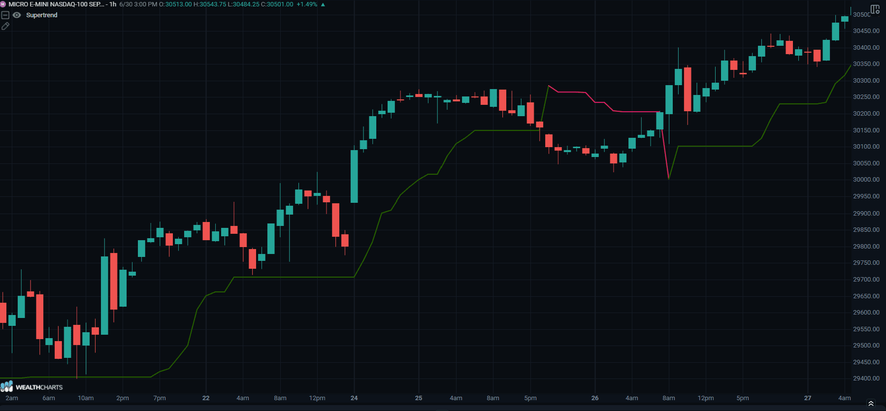 SUPERTREND.png
