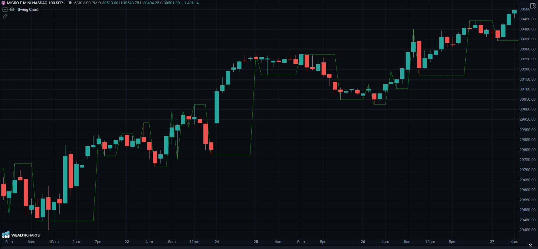 SWING CHART.png