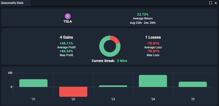 Seasonality Stats KB 1.png
