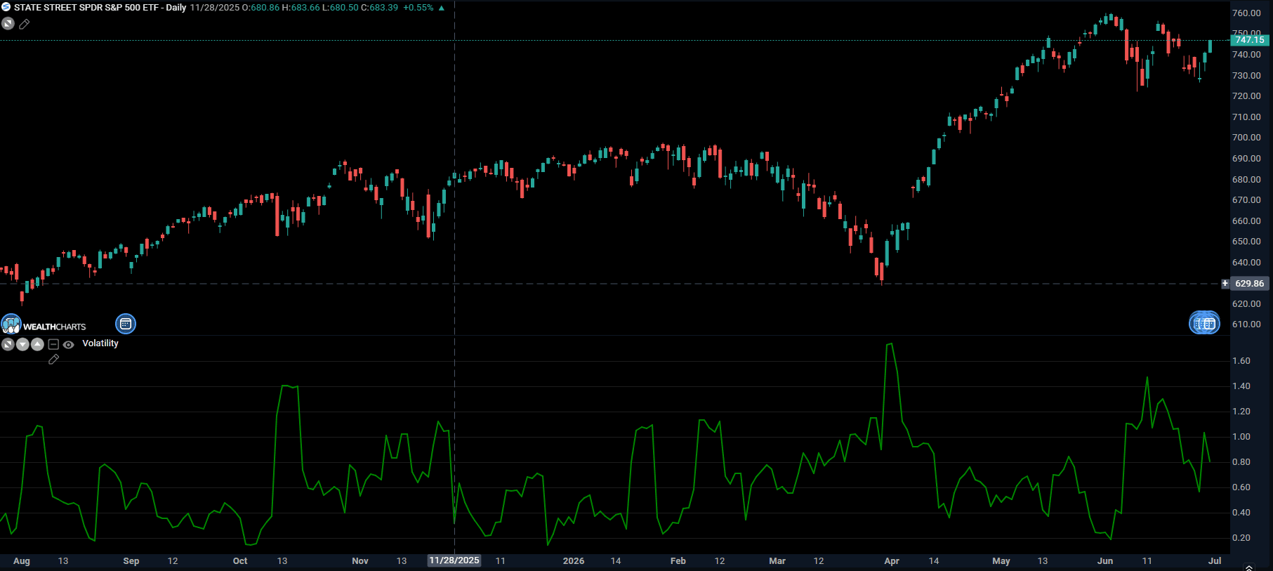 Volatility.png