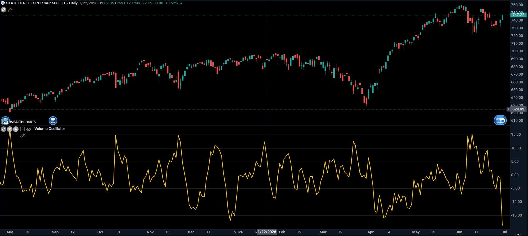 Volume_Oscillator.png