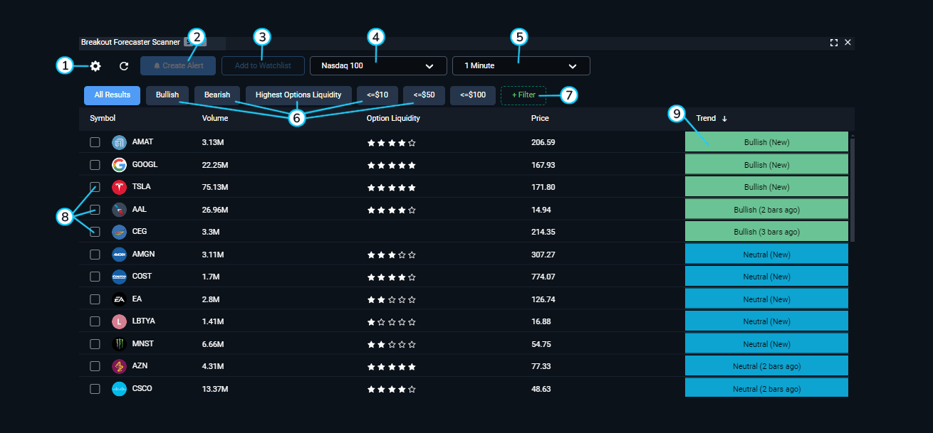 breakout forecaster scanner.png