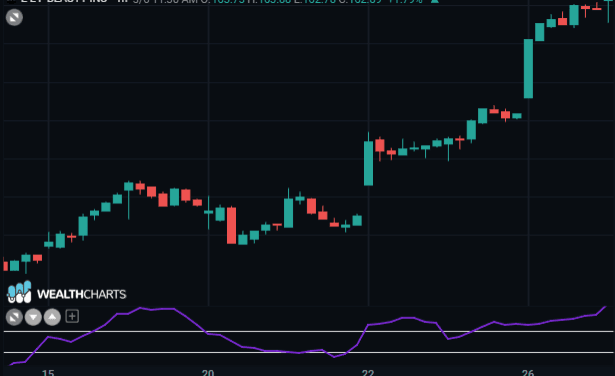 money flow index.png