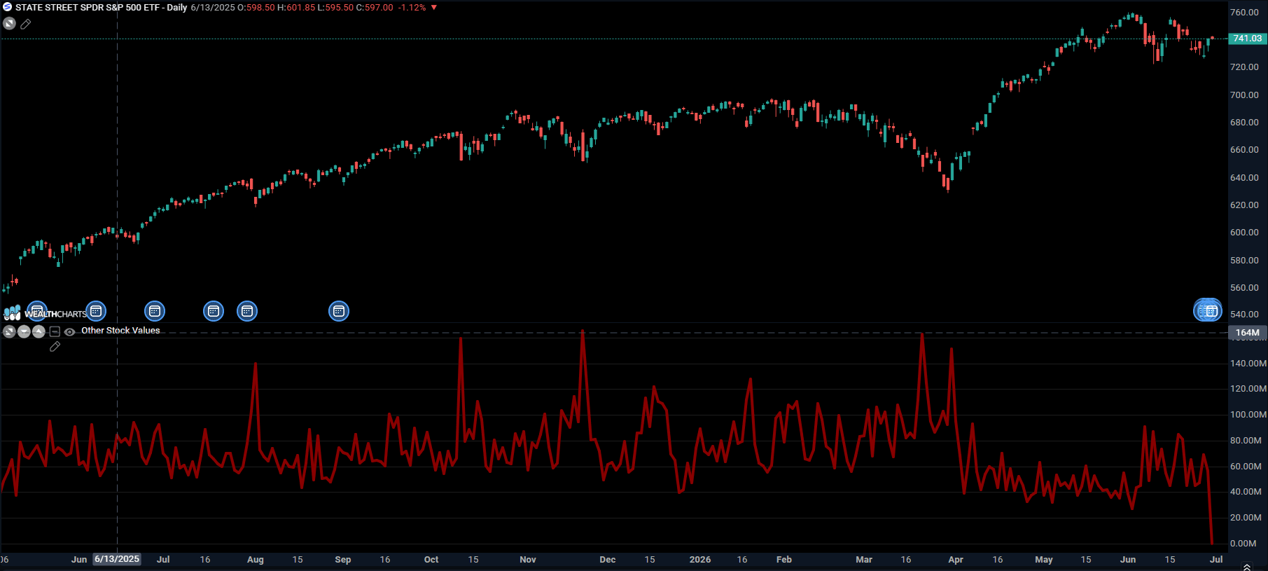 other_stock_values.png