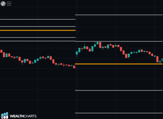 pivot points classic.png