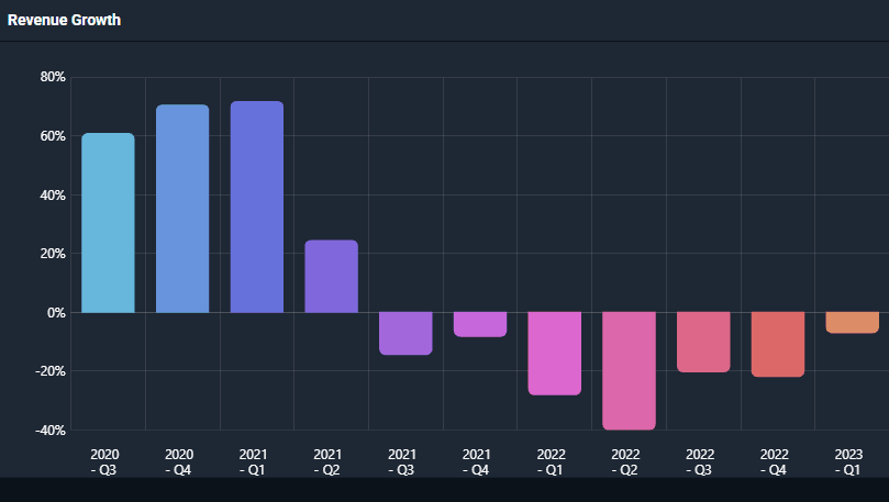 revenuegrowth.png