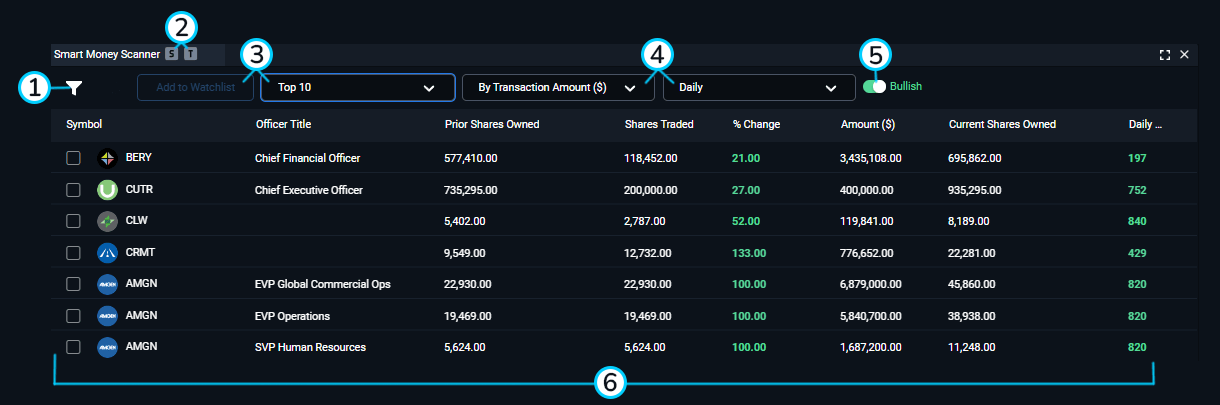 smart money scanner counts.png