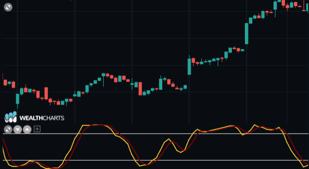 stochastic.png