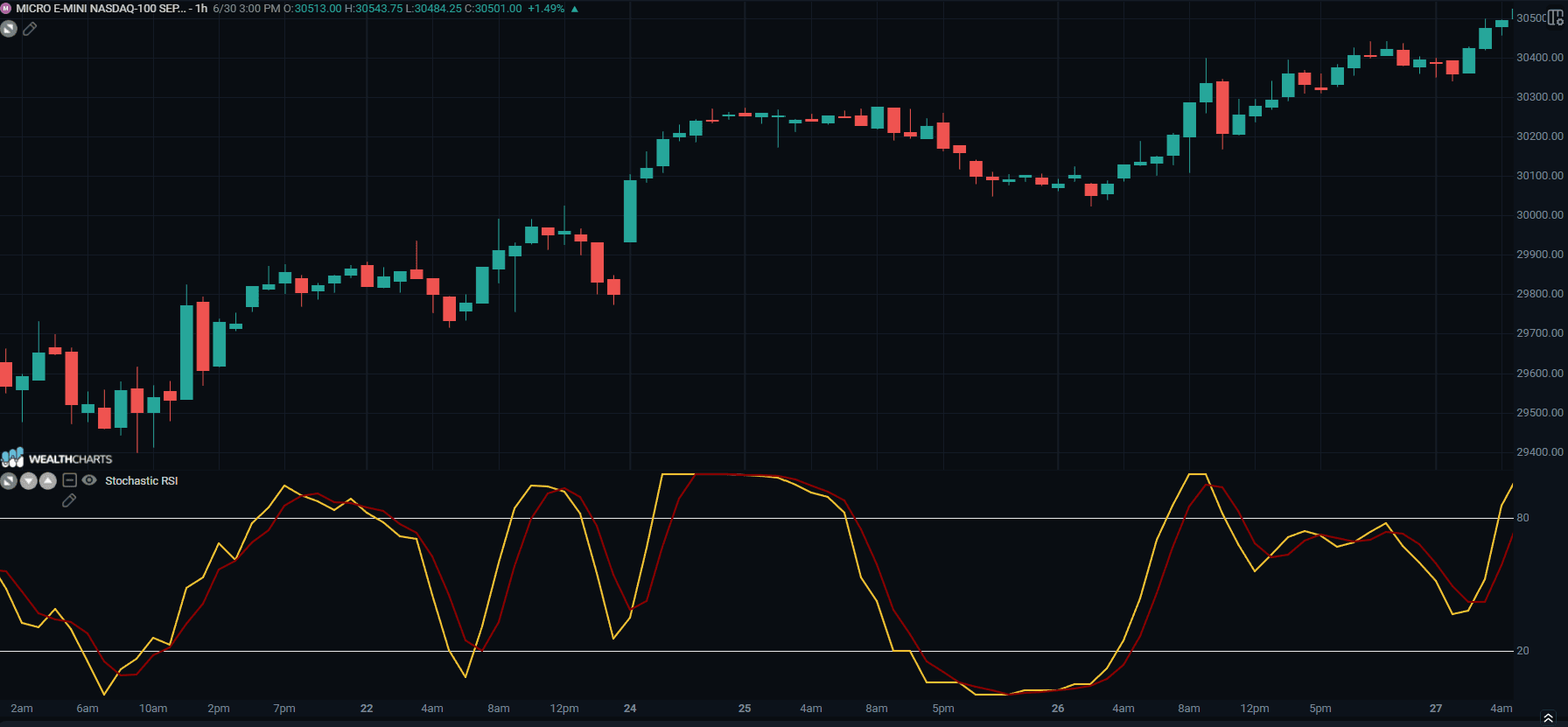 stochastic RSI.png