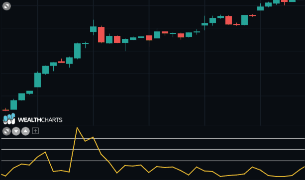traded equivalent.png