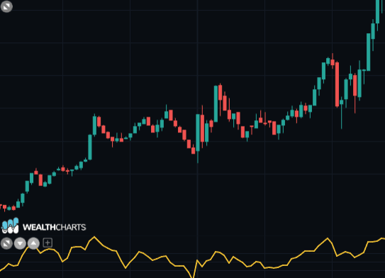 ultimate oscillator.png