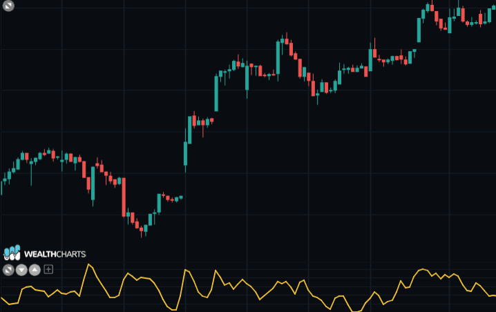 volume oscillator.png