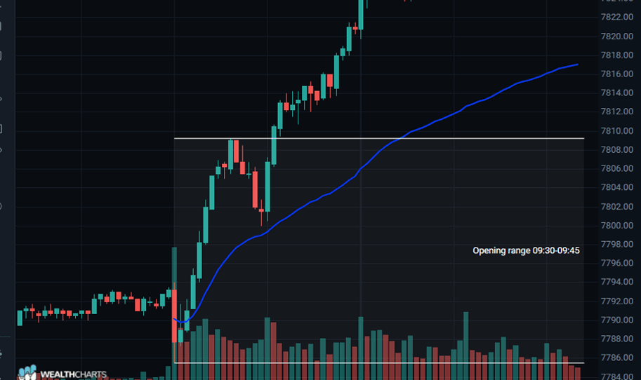 ASFX Automatic VWAP Mark2 Update.png