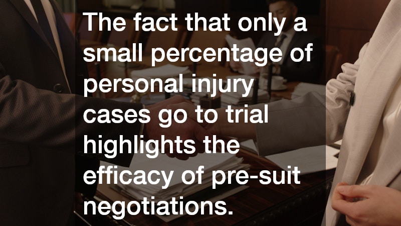 The fact that only a small percentage of personal injury cases go to trial highlights the efficacy of pre-suit negotiations.