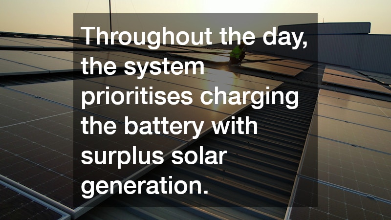 Throughout the day, the system prioritises charging the battery with surplus solar generation.