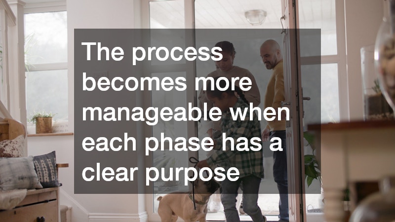 The process becomes more manageable when each phase has a clear purpose