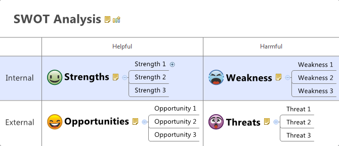 SWOT Analysis