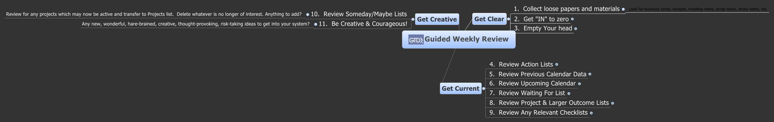 Guided Weekly Review - XMind - Mind Mapping Software