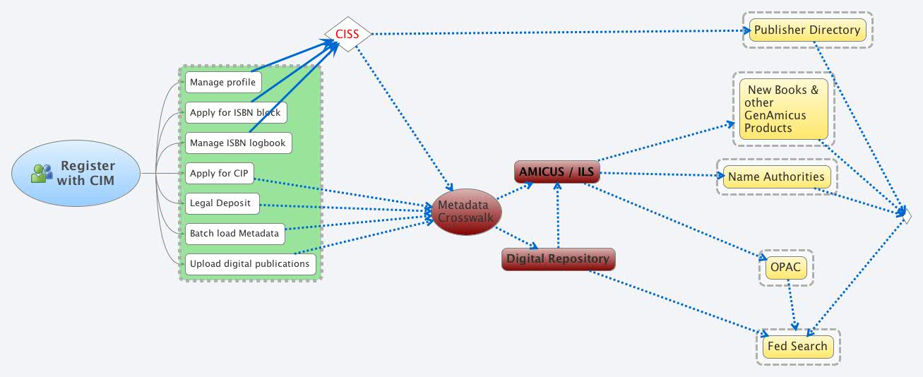 Register with CIM Xmind Mind Mapping Software