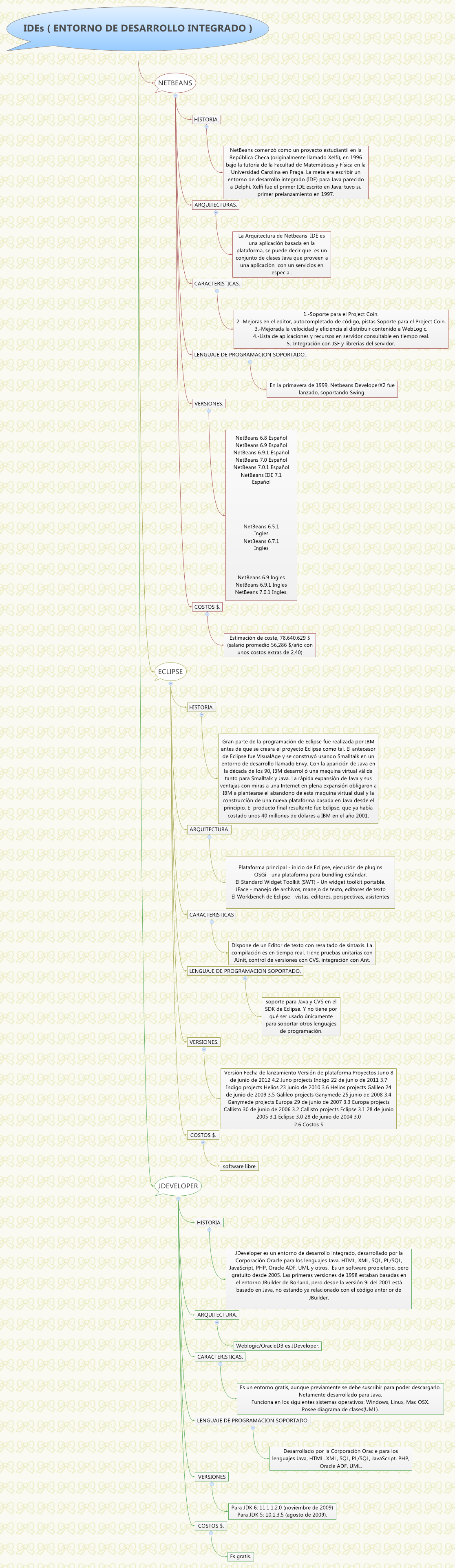 Jdeveloper For Mac