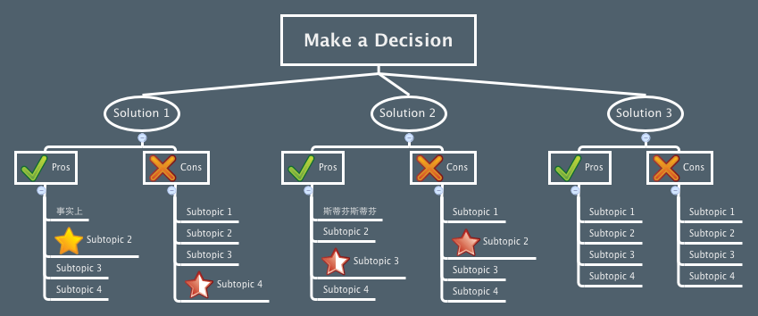 Make a Decision - XMind - Mind Mapping Software