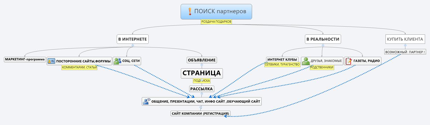 Схема партнера