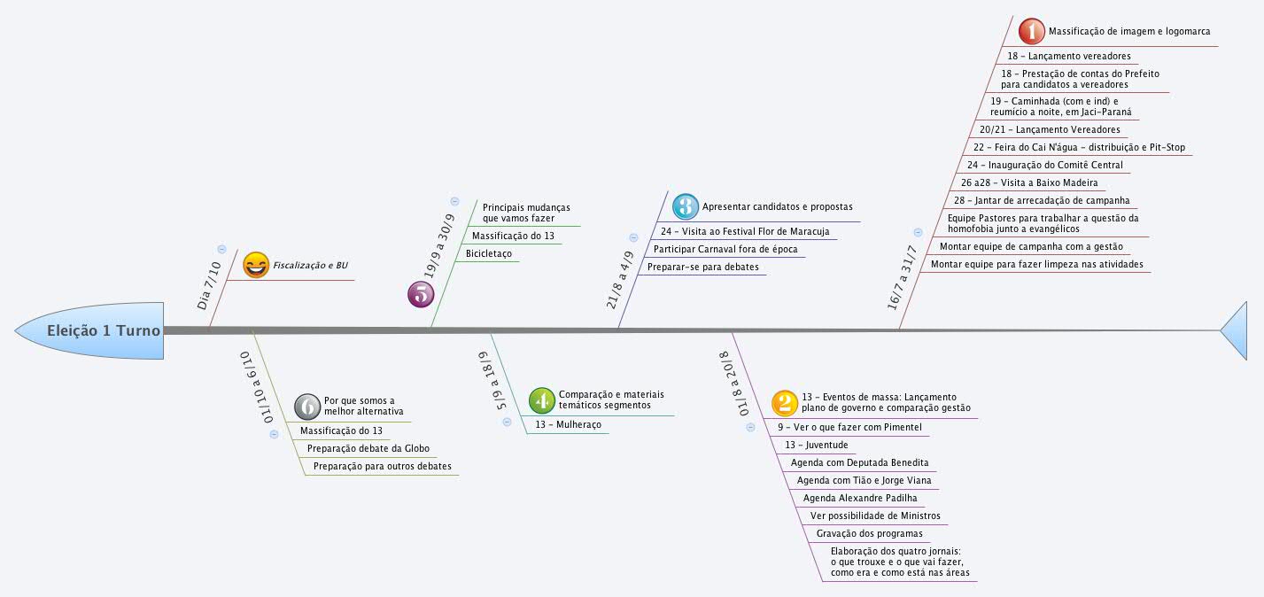 XMind Share - XMind - Mind Mapping Software